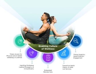 Health and Wellness Journey: Your Step-by-Step Path to Balanced Living