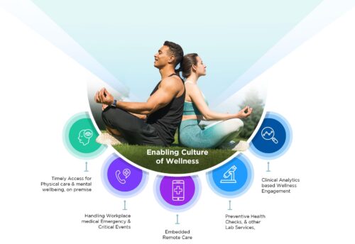 You are currently viewing Health and Wellness Journey: Your Step-by-Step Path to Balanced Living