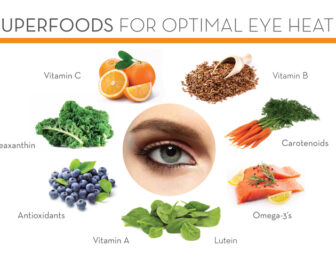Natural Organic Super Food for Eye Health: Boost Vision Naturally.
