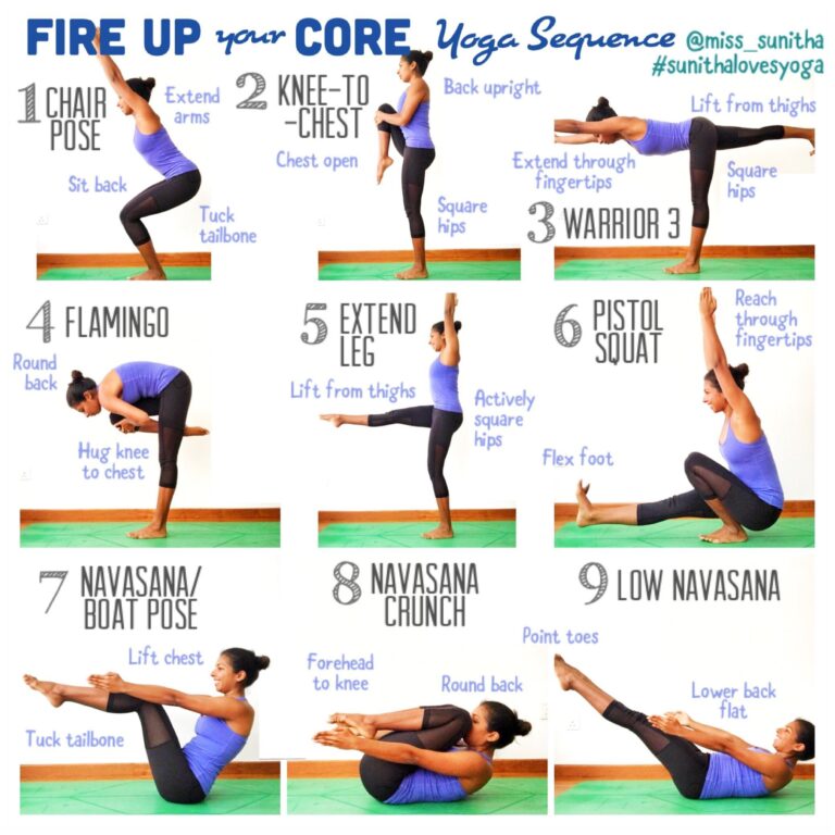 Yoga , the first Pillar of wellness