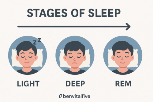 The Benefits of Sleep Tourism