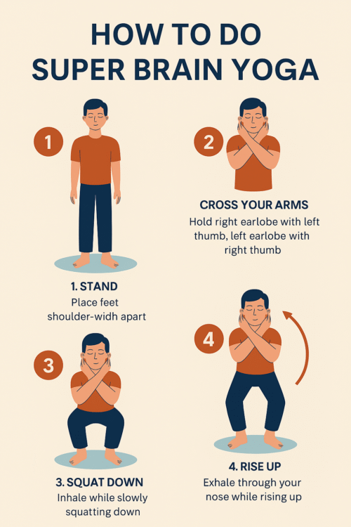 You are currently viewing Super Brain Yoga: Unlocking Your Mind’s Full Potential