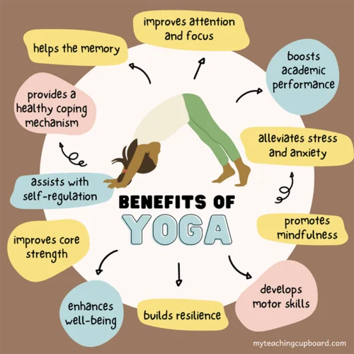 Yoga benefits